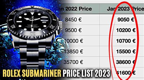 how much does it cost to insure a rolex submariner|cost to service rolex watch.